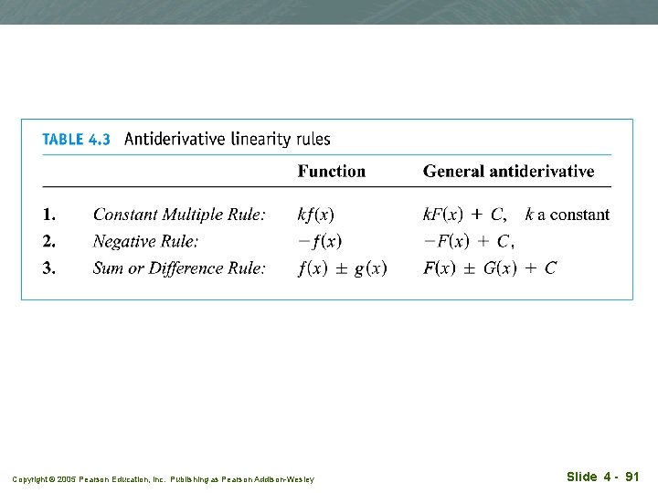 Copyright © 2005 Pearson Education, Inc. Publishing as Pearson Addison-Wesley Slide 4 - 91