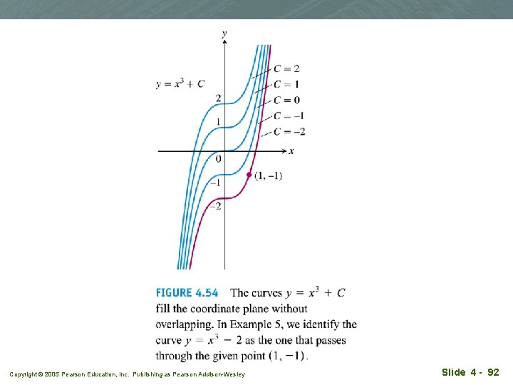 Copyright © 2005 Pearson Education, Inc. Publishing as Pearson Addison-Wesley Slide 4 - 92