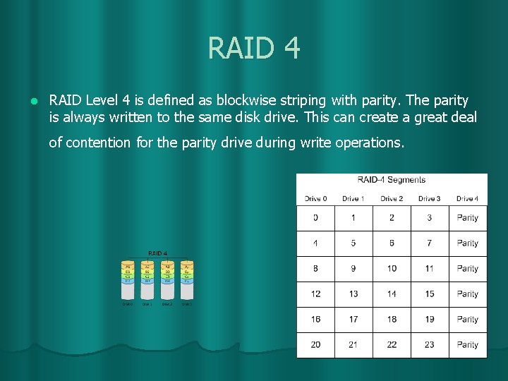 RAID 4 l RAID Level 4 is defined as blockwise striping with parity. The