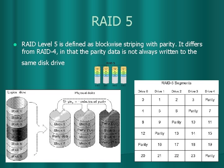 RAID 5 l RAID Level 5 is defined as blockwise striping with parity. It