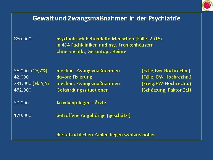Gewalt und Zwangsmaßnahmen in der Psychiatrie 860. 000 psychiatrisch behandelte Menschen (Fälle: 2016) in