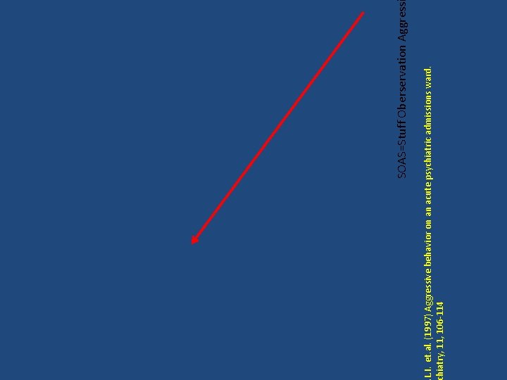 L. I. et. al. (1997) Aggressive behavior on an acute psychiatric admissions ward. hiatry,