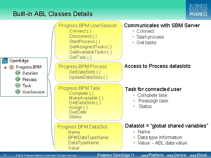 Built-in ABL Classes Details Progress. BPM. User. Session Connect ( ) Disconnect ( )