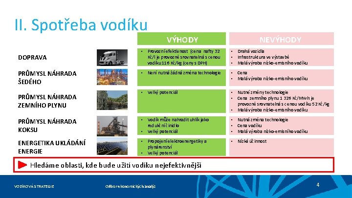 II. Spotřeba vodíku VÝHODY NEVÝHODY • Provozní efektivnost (cena nafty 32 Kč/l je provozně