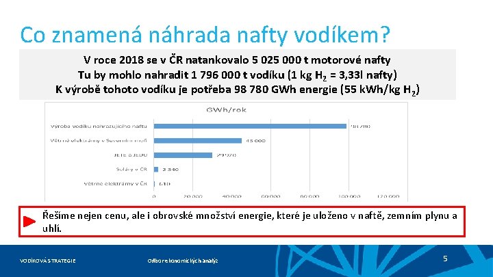 Co znamená náhrada nafty vodíkem? V roce 2018 se v ČR natankovalo 5 025