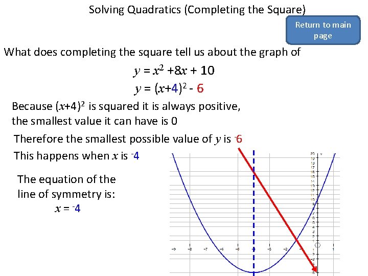 Solving Quadratics (Completing the Square) Return to main page What does completing the square