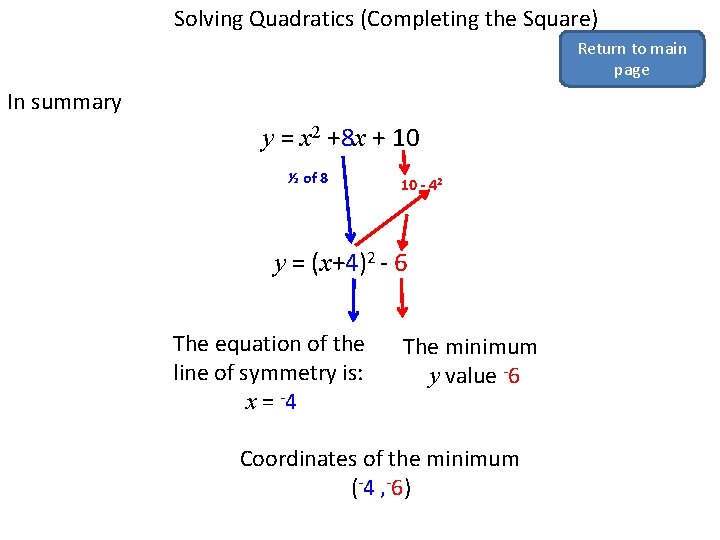 Solving Quadratics (Completing the Square) Return to main page In summary y = x