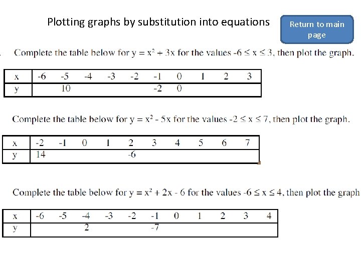 Plotting graphs by substitution into equations Return to main page 