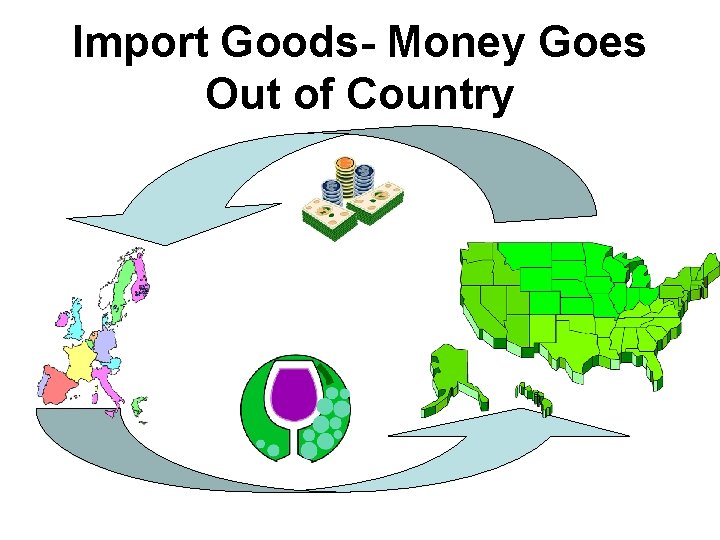 Import Goods- Money Goes Out of Country 