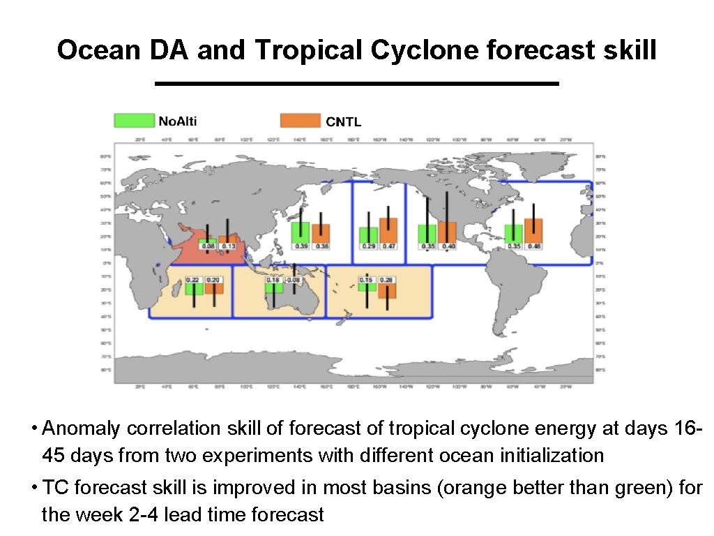 Ocean DA and Tropical Cyclone forecast skill • Anomaly correlation skill of forecast of