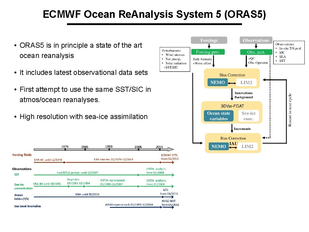 ECMWF Ocean Re. Analysis System 5 (ORAS 5) • ORAS 5 is in principle