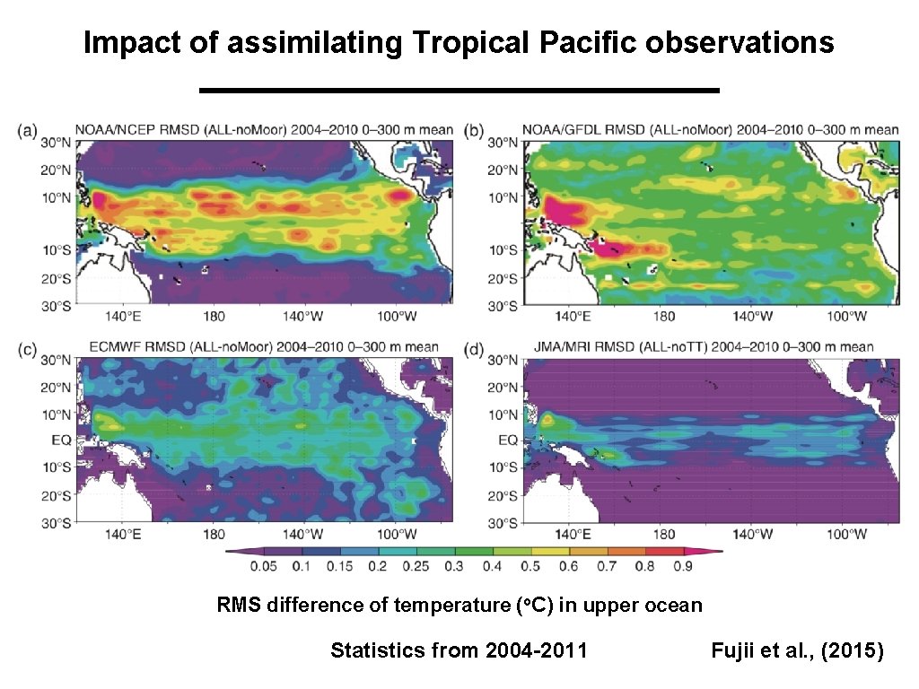 Impact of assimilating Tropical Pacific observations RMS difference of temperature (o. C) in upper