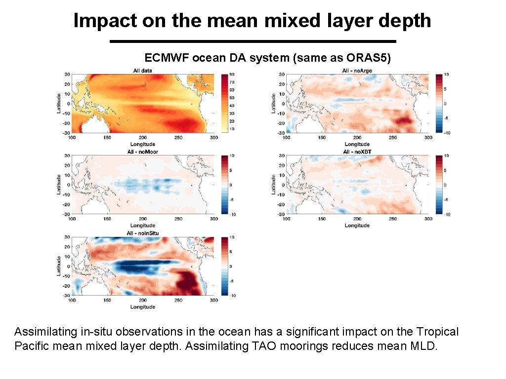 Impact on the mean mixed layer depth ECMWF ocean DA system (same as ORAS