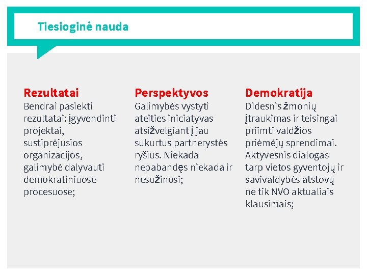 Tiesioginė nauda Rezultatai Bendrai pasiekti rezultatai: įgyvendinti projektai, sustiprėjusios organizacijos, galimybė dalyvauti demokratiniuose procesuose;