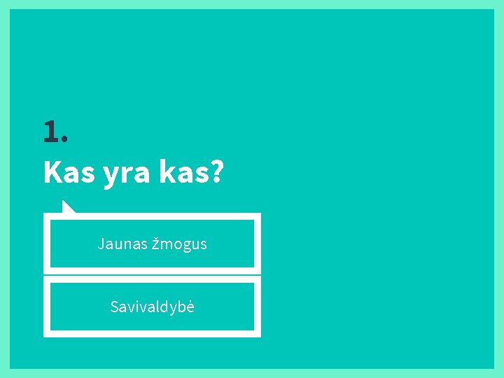 1. Kas yra kas? Jaunas žmogus Savivaldybė 