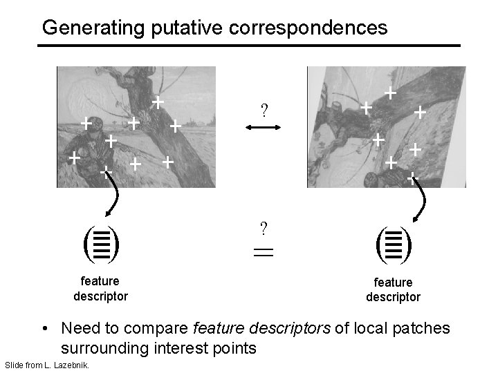 Generating putative correspondences ? () feature descriptor ? = () feature descriptor • Need