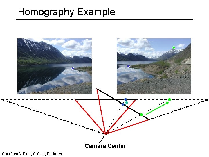 Homography Example Camera Center Slide from A. Efros, S. Seitz, D. Hoiem 