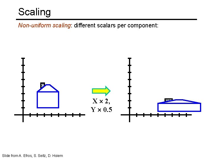 Scaling Non-uniform scaling: different scalars per component: X 2, Y 0. 5 Slide from