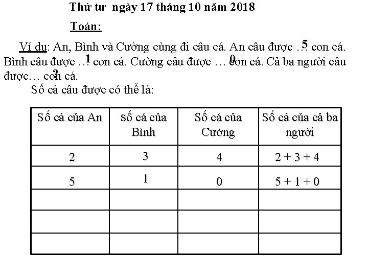 Thứ tư ngày 17 tháng 10 năm 2018 Toán: 5 con cá. Ví dụ: