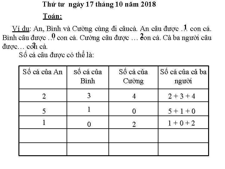 Thứ tư ngày 17 tháng 10 năm 2018 Toán: 1 con cá. Ví dụ: