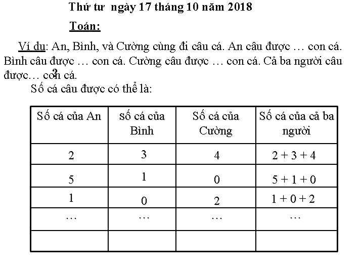 Thứ tư ngày 17 tháng 10 năm 2018 Toán: Ví dụ: An, Bình, và