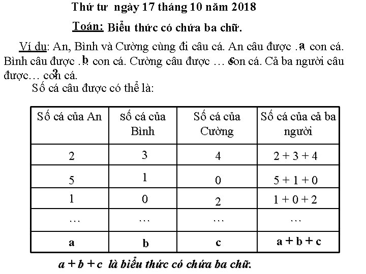 Thứ tư ngày 17 tháng 10 năm 2018 Toán: Biểu thức có chứa ba