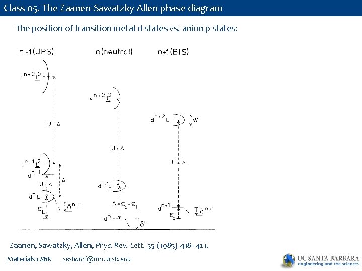 Class 05. The Zaanen-Sawatzky-Allen phase diagram The position of transition metal d-states vs. anion