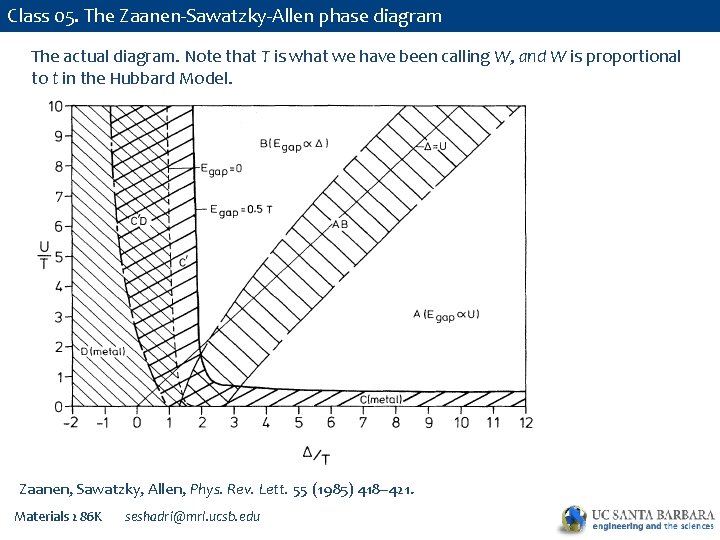 Class 05. The Zaanen-Sawatzky-Allen phase diagram The actual diagram. Note that T is what