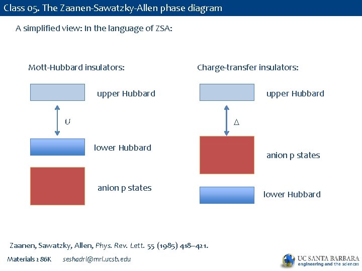 Class 05. The Zaanen-Sawatzky-Allen phase diagram A simplified view: In the language of ZSA: