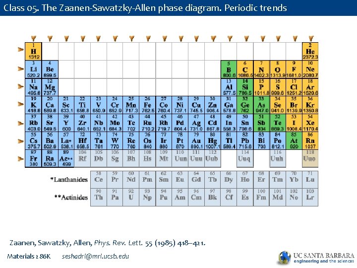 Class 05. The Zaanen-Sawatzky-Allen phase diagram. Periodic trends Zaanen, Sawatzky, Allen, Phys. Rev. Lett.