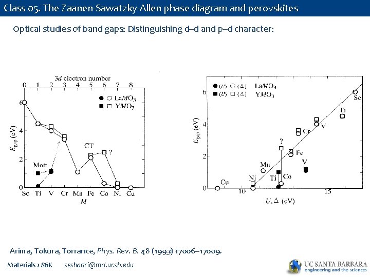 Class 05. The Zaanen-Sawatzky-Allen phase diagram and perovskites Optical studies of band gaps: Distinguishing