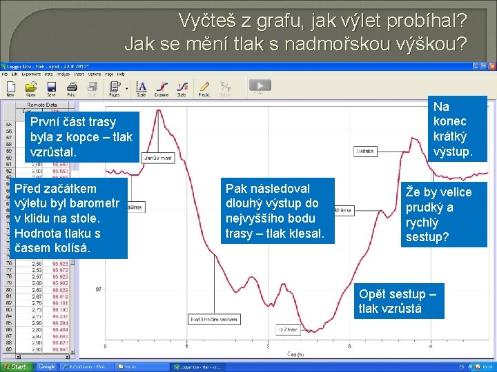 Vyčteš z grafu, jak výlet probíhal? Jak se mění tlak s nadmořskou výškou? Na