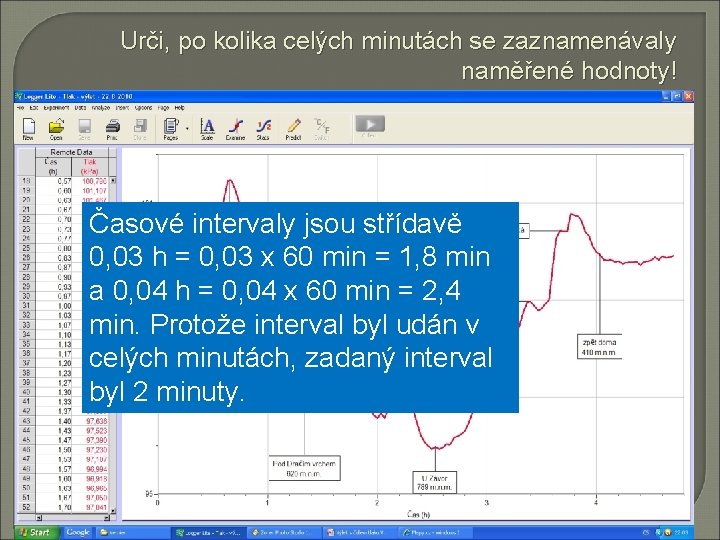 Urči, po kolika celých minutách se zaznamenávaly naměřené hodnoty! Časové intervaly jsou střídavě 0,