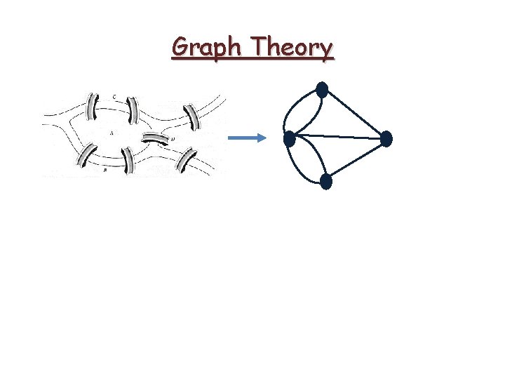 Graph Theory Graph Theory