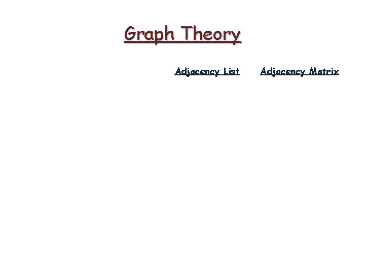 Graph Theory Adjacency List Adjacency Matrix Graph Theory Adjacency List Adjacency Matrix