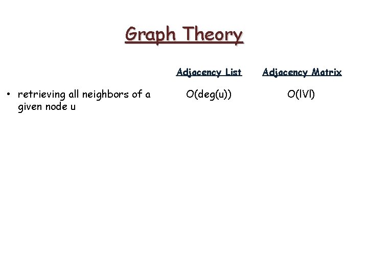 Graph Theory • retrieving all neighbors of a given node u Adjacency List Adjacency Graph Theory • retrieving all neighbors of a given node u Adjacency List Adjacency