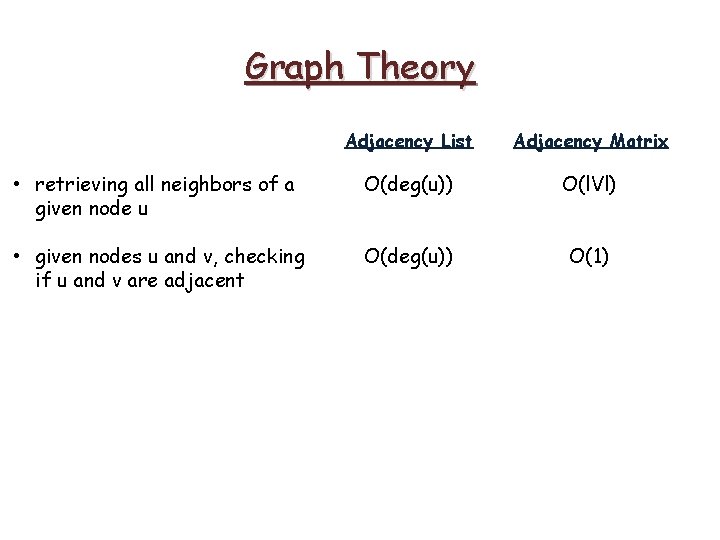 Graph Theory Adjacency List Adjacency Matrix • retrieving all neighbors of a given node Graph Theory Adjacency List Adjacency Matrix • retrieving all neighbors of a given node