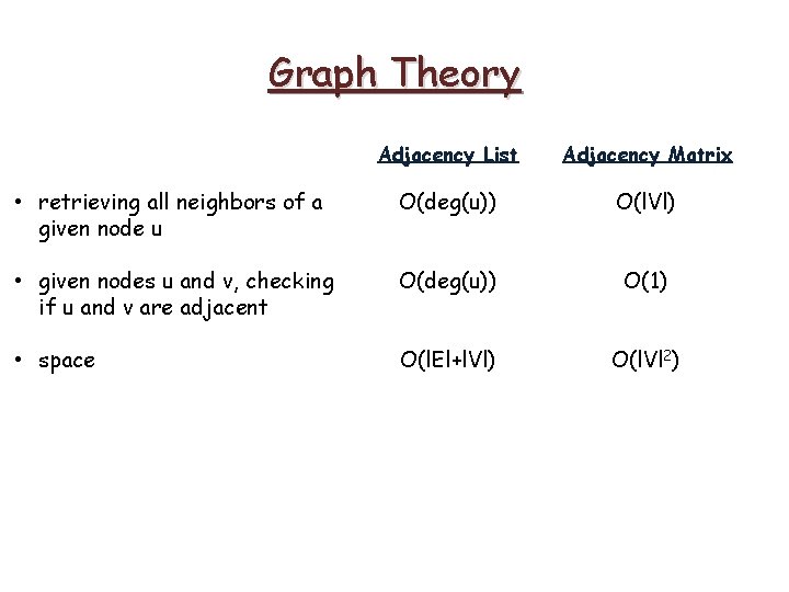 Graph Theory Adjacency List Adjacency Matrix • retrieving all neighbors of a given node Graph Theory Adjacency List Adjacency Matrix • retrieving all neighbors of a given node