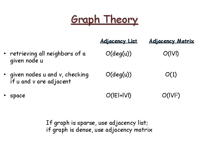Graph Theory Adjacency List Adjacency Matrix • retrieving all neighbors of a given node Graph Theory Adjacency List Adjacency Matrix • retrieving all neighbors of a given node