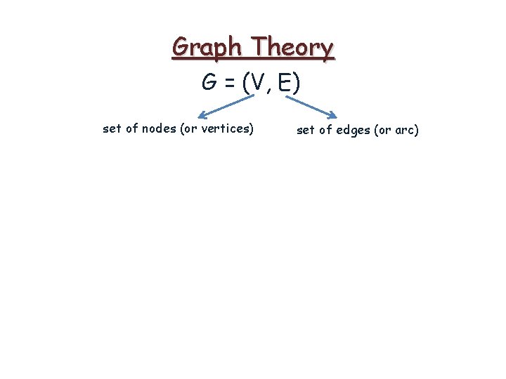Graph Theory G = (V, E) set of nodes (or vertices) set of edges Graph Theory G = (V, E) set of nodes (or vertices) set of edges