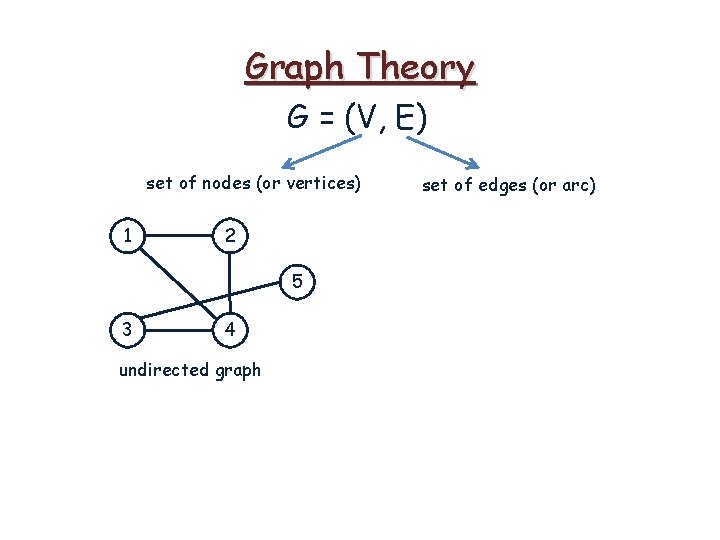 Graph Theory G = (V, E) set of nodes (or vertices) 1 2 5 Graph Theory G = (V, E) set of nodes (or vertices) 1 2 5