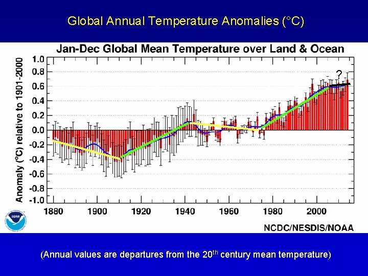 Global Annual Temperature Anomalies (°C) ? (Annual values are departures from the 20 th