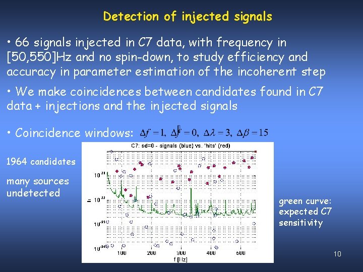 Detection of injected signals • 66 signals injected in C 7 data, with frequency