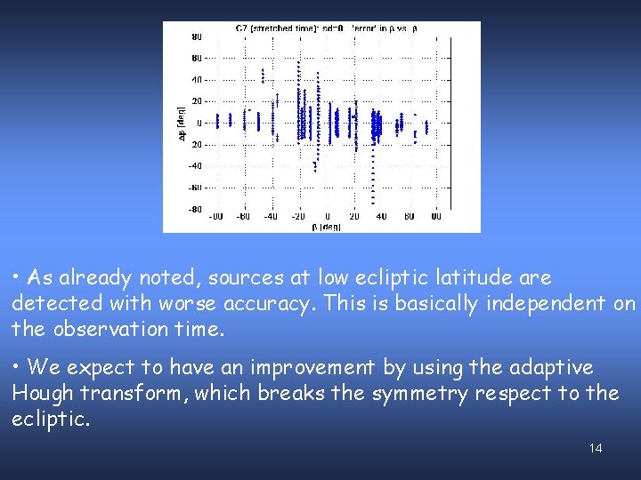  • As already noted, sources at low ecliptic latitude are detected with worse