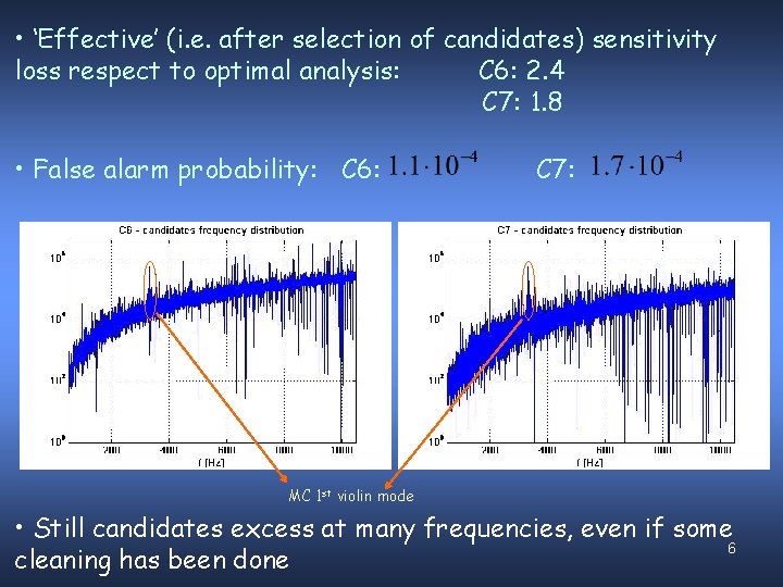  • ‘Effective’ (i. e. after selection of candidates) sensitivity loss respect to optimal