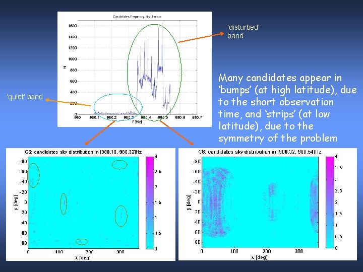 ‘disturbed’ band ‘quiet’ band Many candidates appear in ‘bumps’ (at high latitude), due to