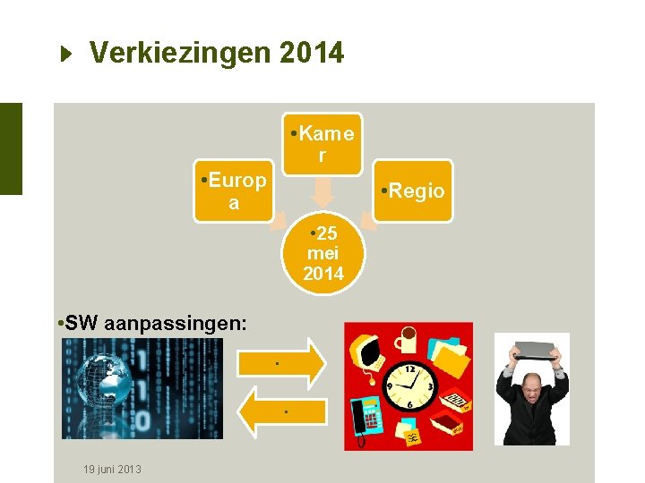 Verkiezingen 2014 • Kame r • Europ a • Regio • 25 mei 2014