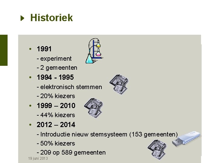 Historiek • 1991 - experiment - 2 gemeenten • 1994 - 1995 - elektronisch