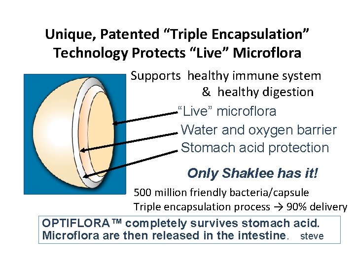 Unique, Patented “Triple Encapsulation” Technology Protects “Live” Microflora Supports healthy immune system & healthy