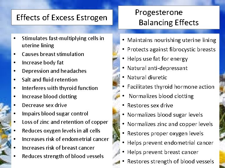 Progesterone Balancing Effects of Excess Estrogen • • • • Stimulates fast-multiplying cells in